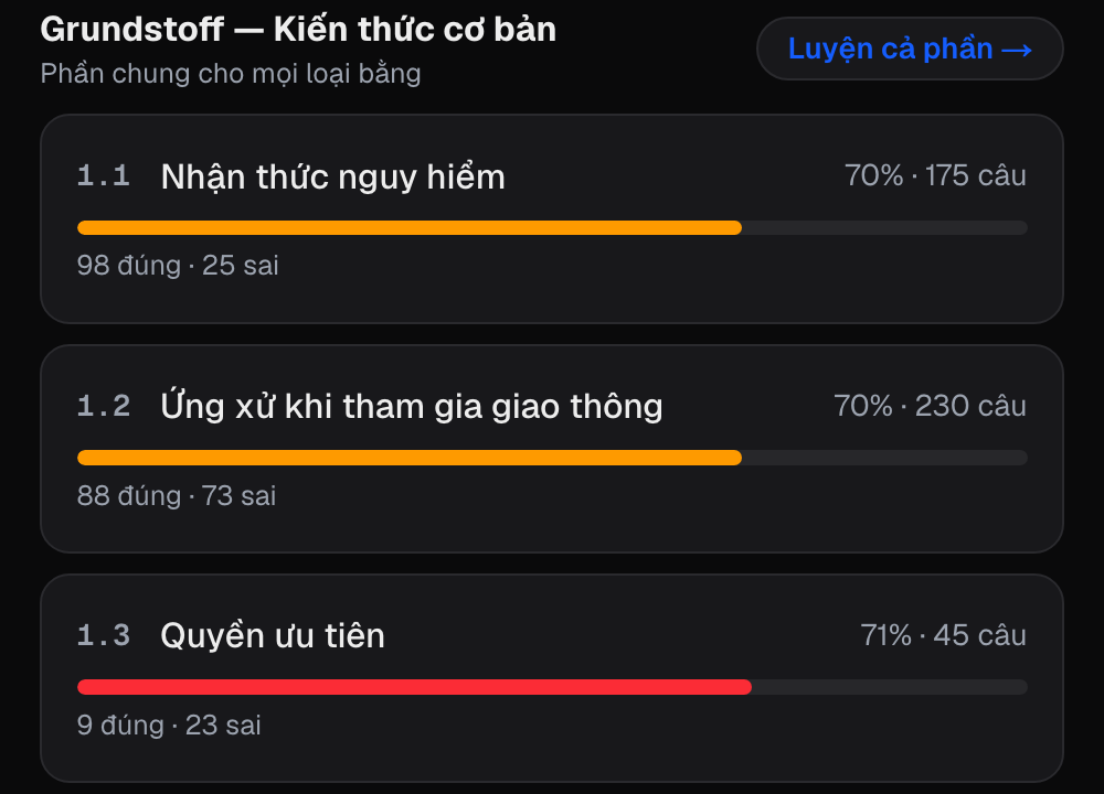 Màn hình chủ đề thật trong app: mỗi chủ đề có thanh tiến độ đổi màu theo tỷ lệ đúng, kèm số câu đúng/sai